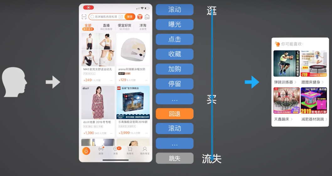 MobilePhone AI Goods Recommended when page back