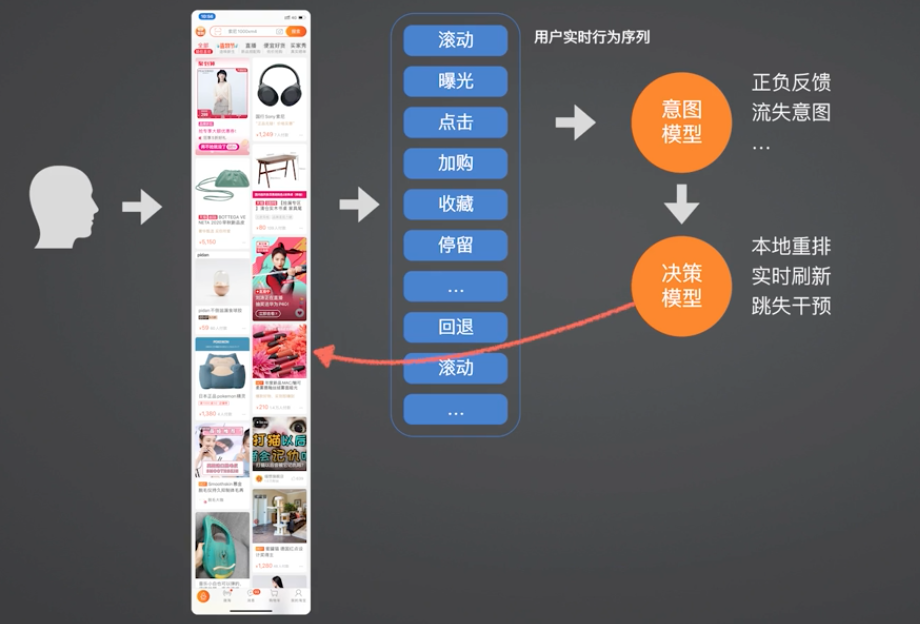 MobilePhone AI Relayout