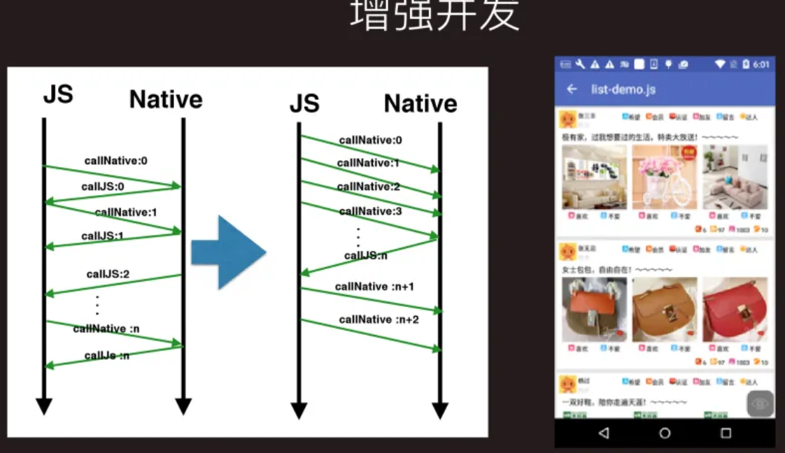 Weex concurrency enhancement