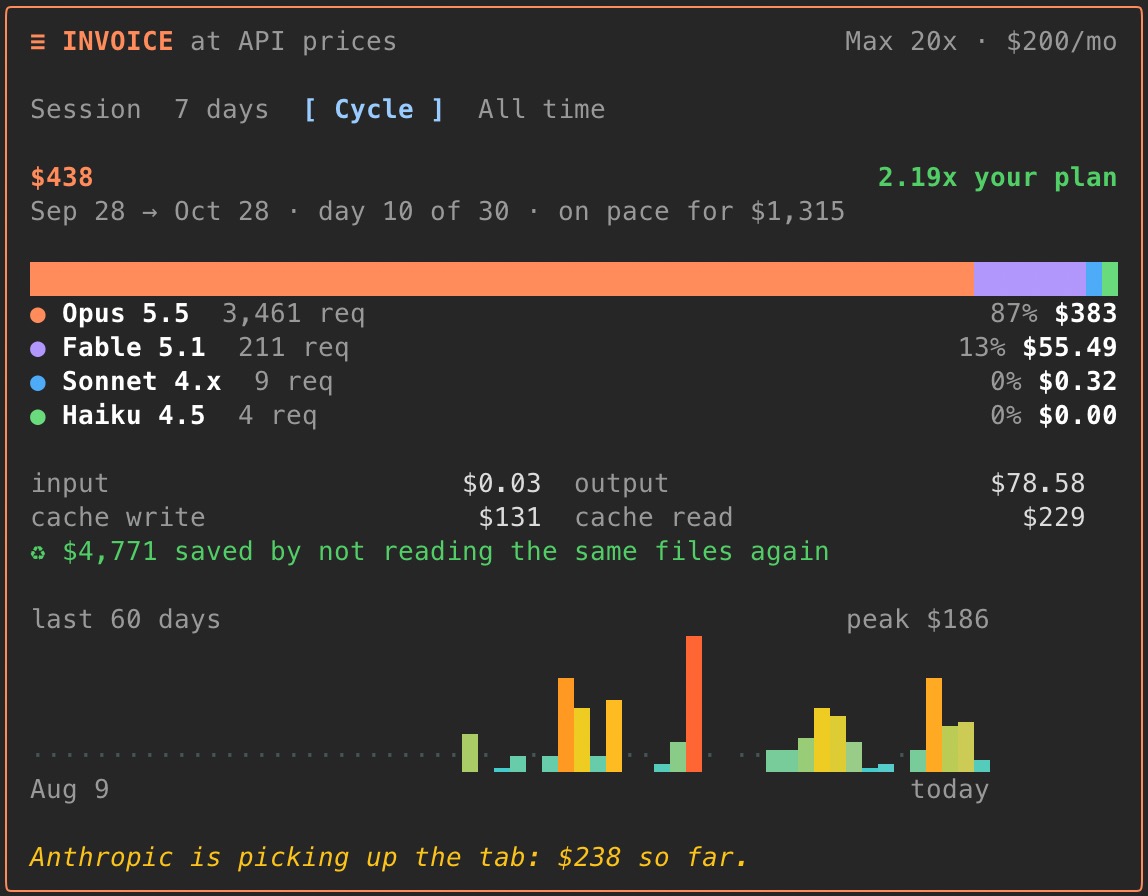 Claude Code cost invoice for the billing cycle, by model