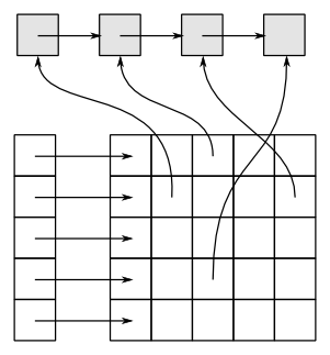 Structure scheme