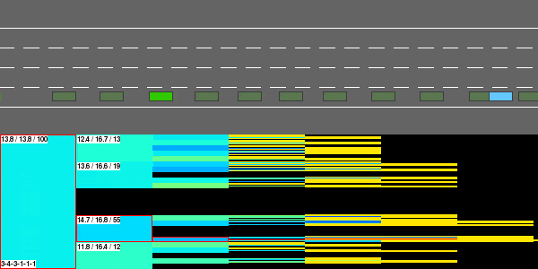 MCTS agent solving highway-v0