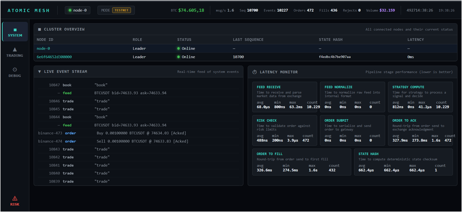 System Dashboard