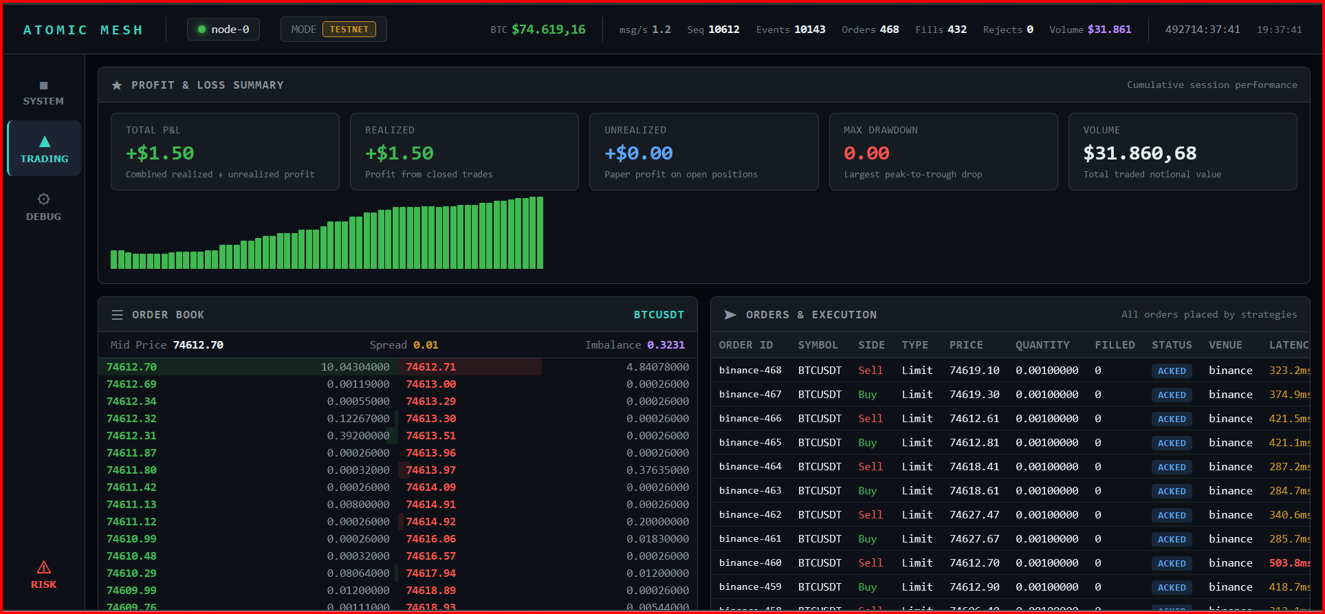 Trading Dashboard
