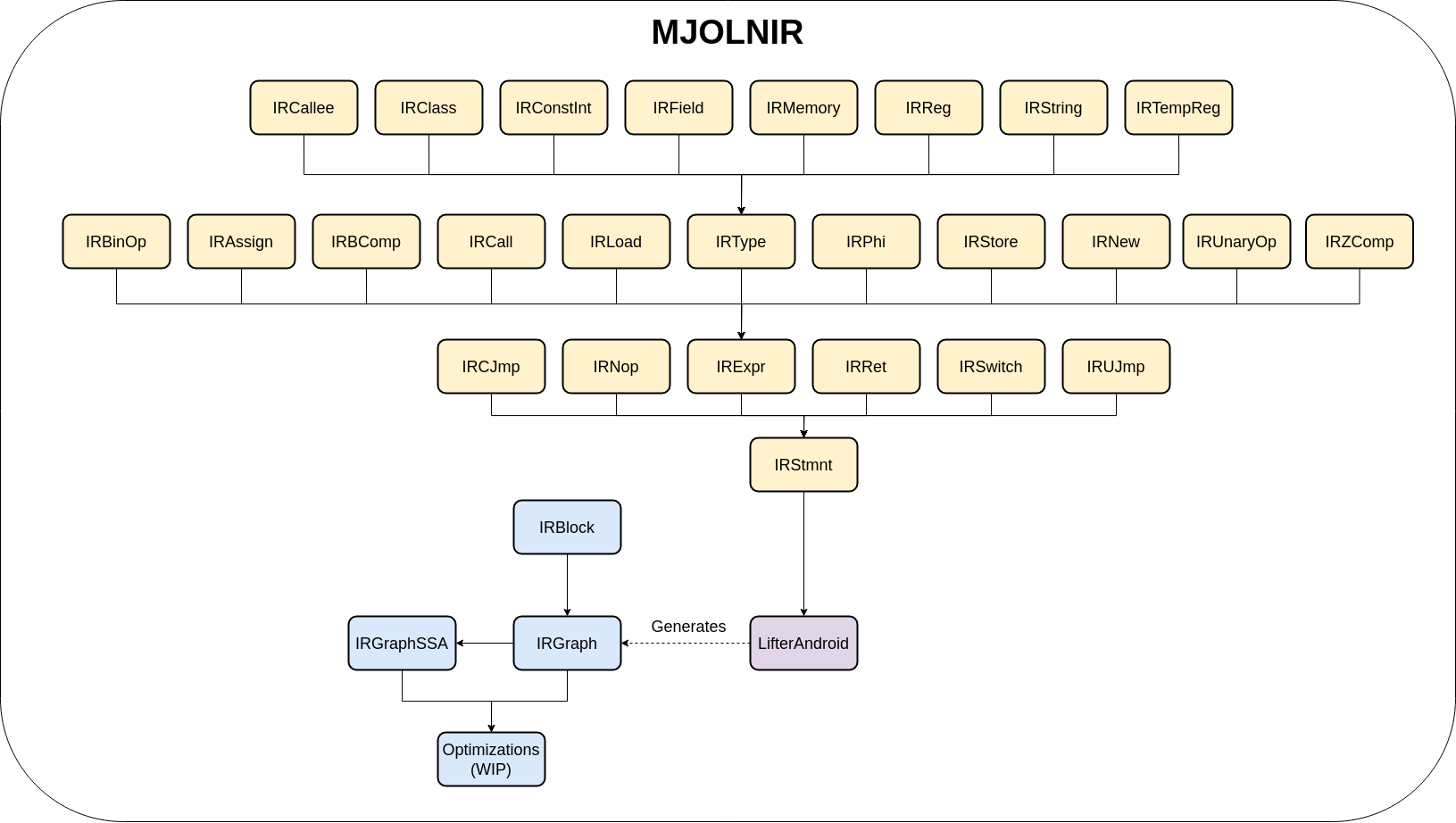 MjolnIR Architecture