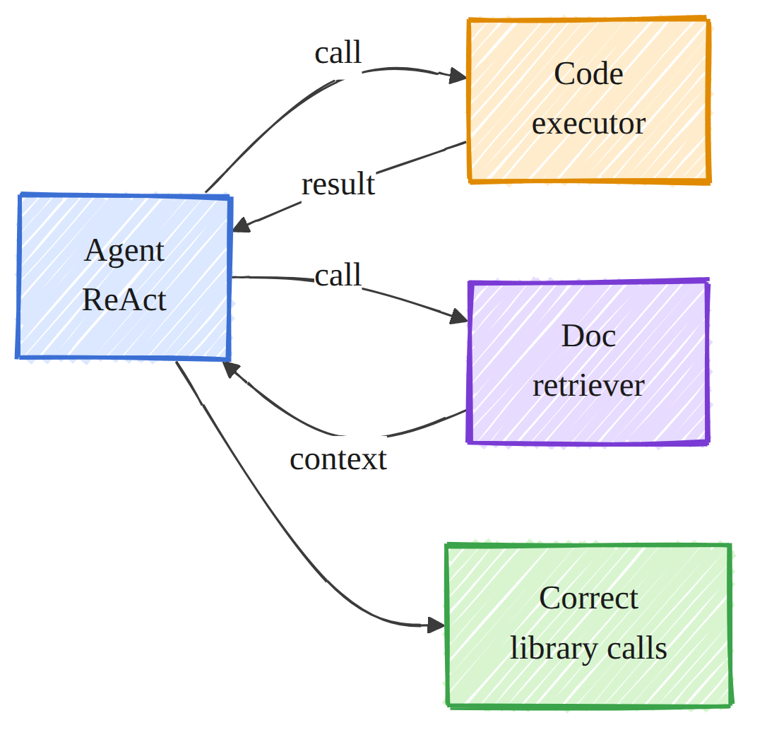 connectors and tools