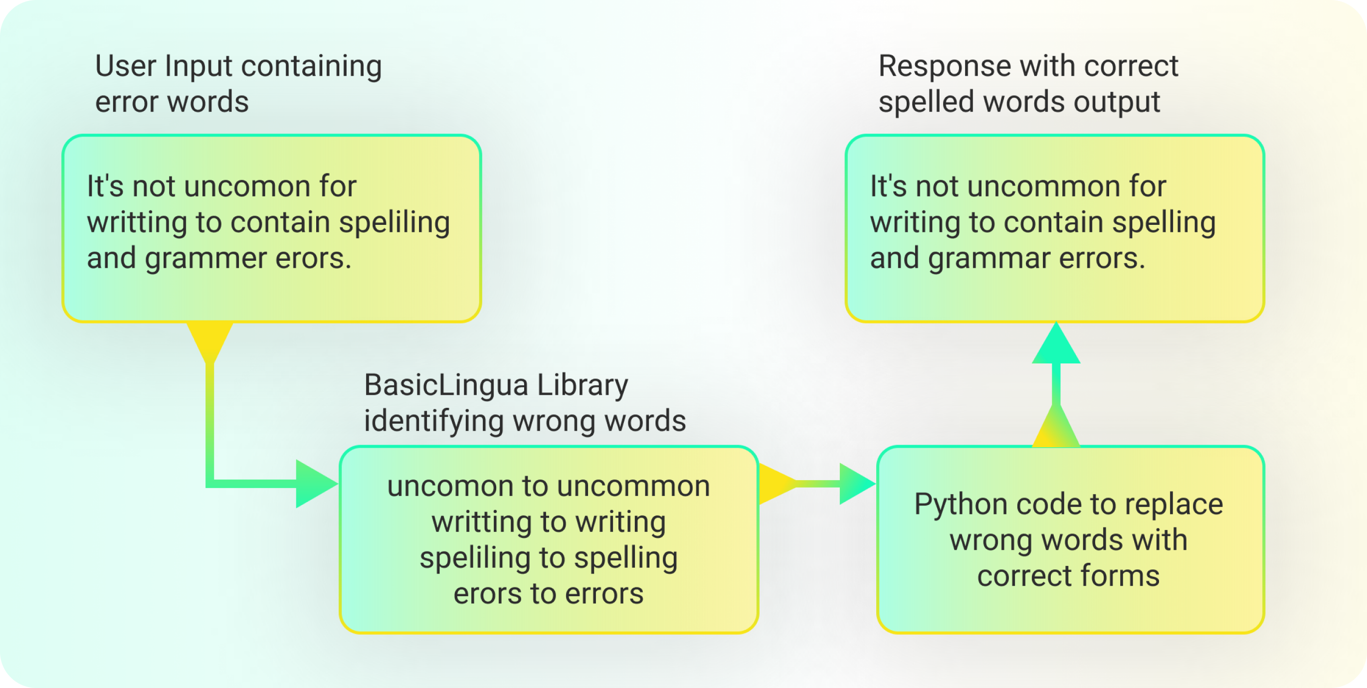 Prompt-Engineering-Guide