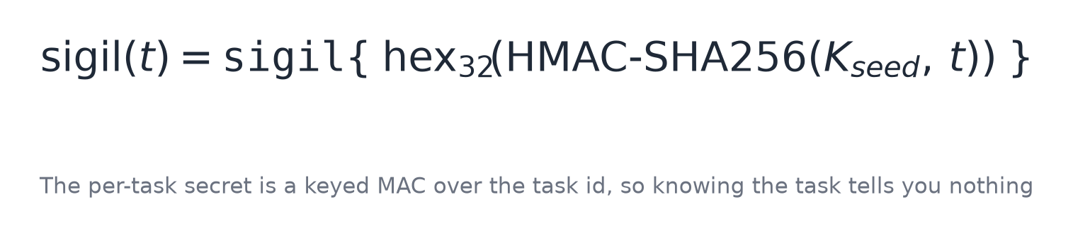 A keyed MAC over the task id reveals nothing about it