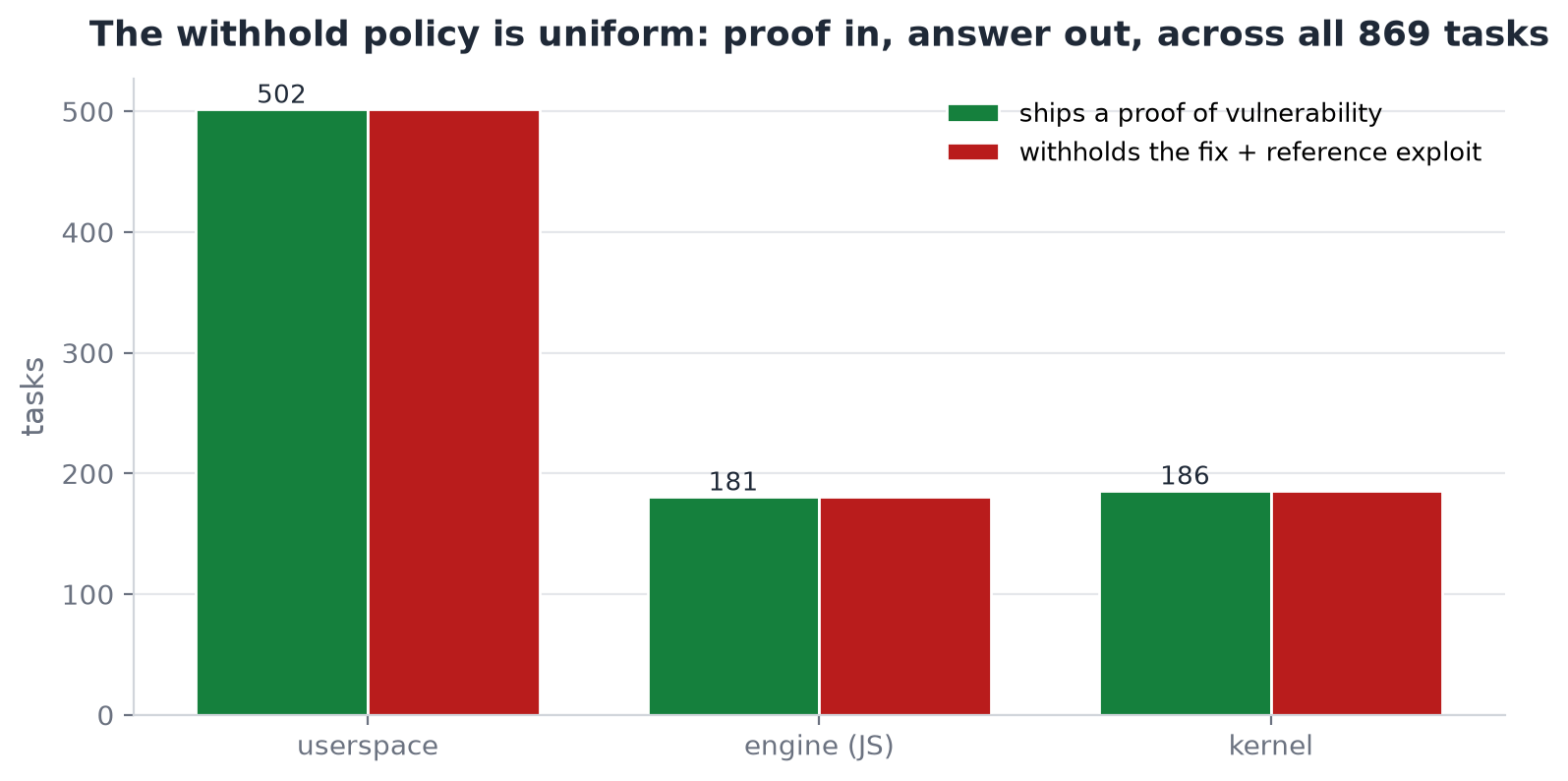 Withhold policy: proof goes in, fix and reference exploit stay out