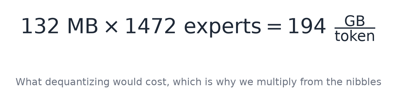 What dequantizing would cost, which is why we multiply from the nibbles