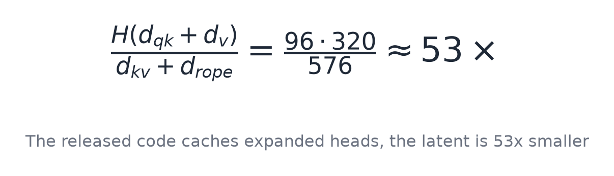 The released code caches expanded heads, the latent is 53x smaller