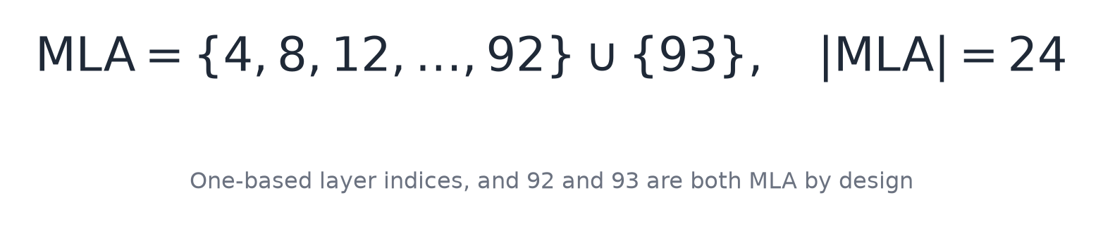 One-based layer indices, and 92 and 93 are both MLA by design