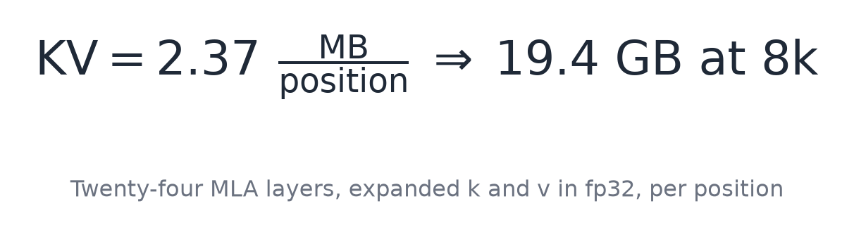 Twenty-four MLA layers, expanded k and v in fp32, per position