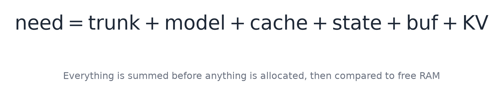 Everything is summed before anything is allocated, then compared to free RAM