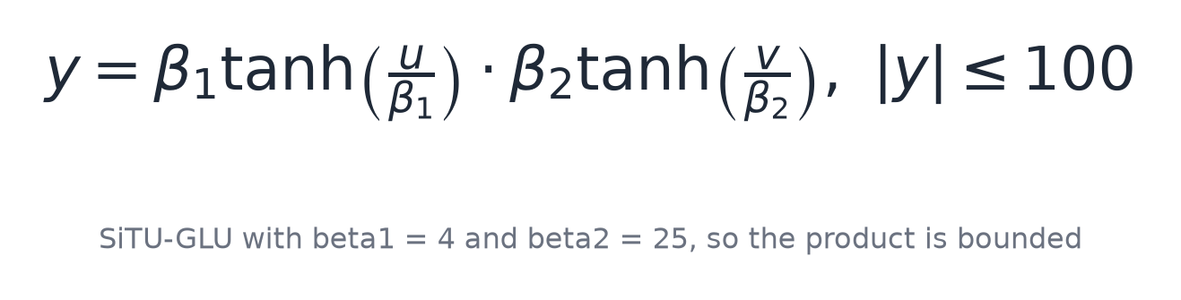 SiTU-GLU with beta1 = 4 and beta2 = 25, so the product is bounded