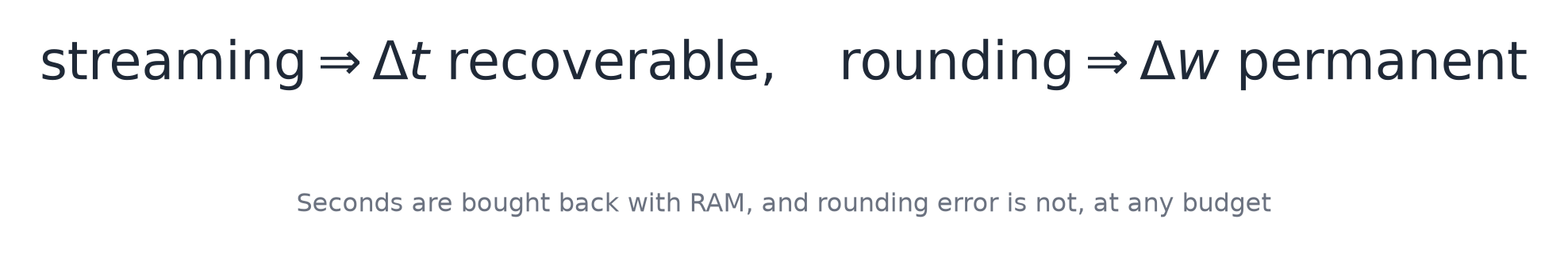 Seconds are bought back with RAM, and rounding error is not, at any budget
