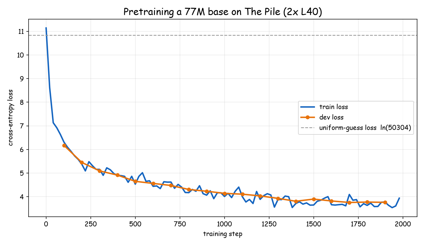 Training and validation loss