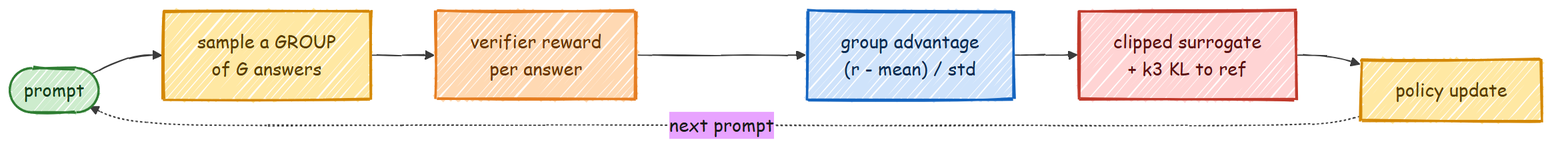 GRPO
