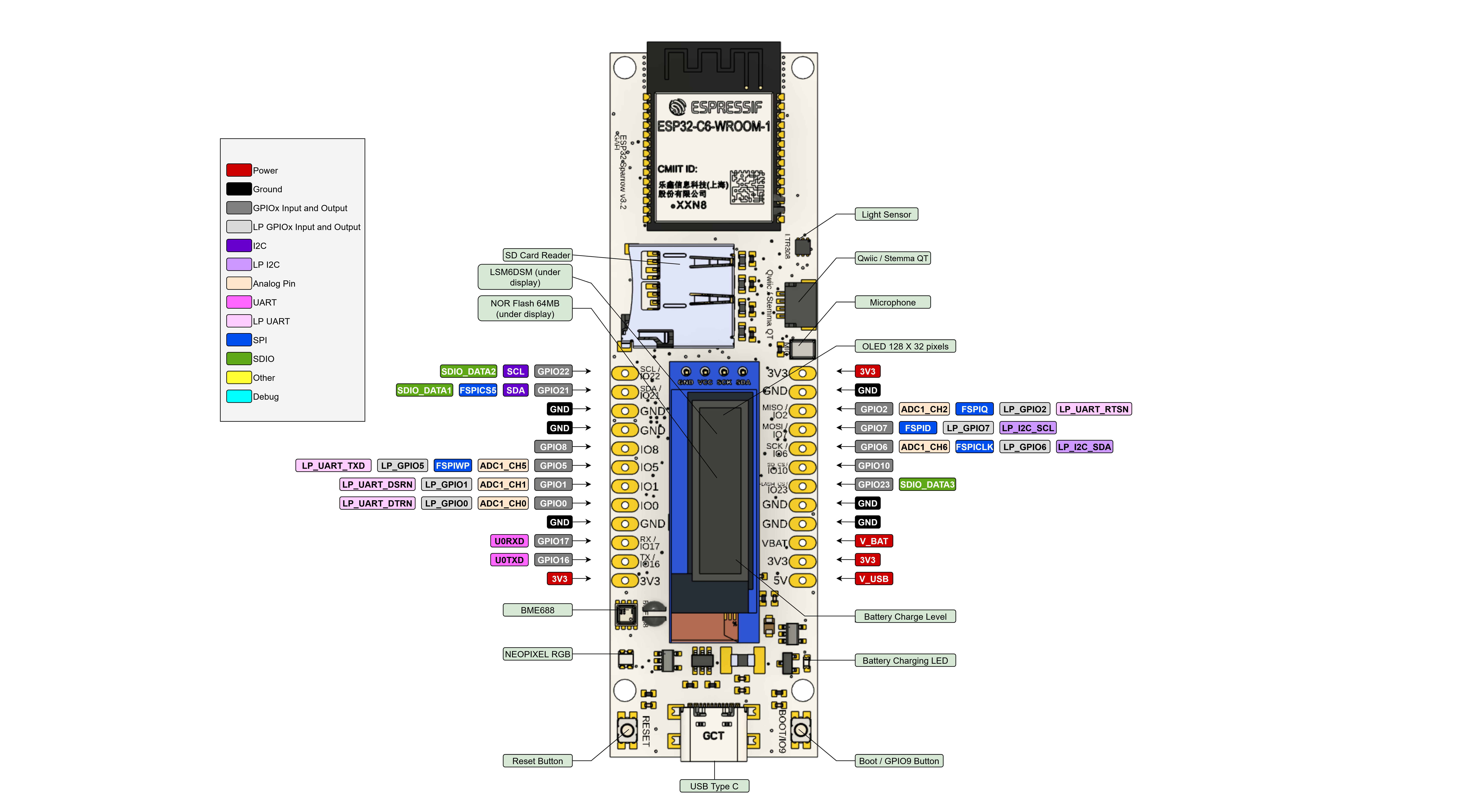 esp32 c6 Sparrow — image 1 from the project repository