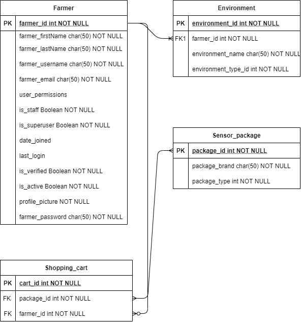 Er Diagram For Job Portal