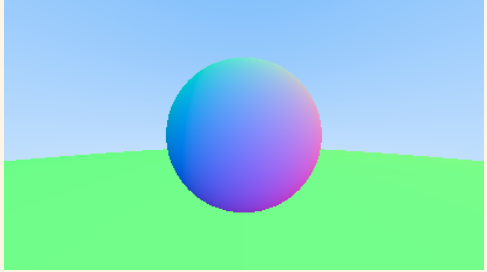 Gradient sphere on top of a green sphere