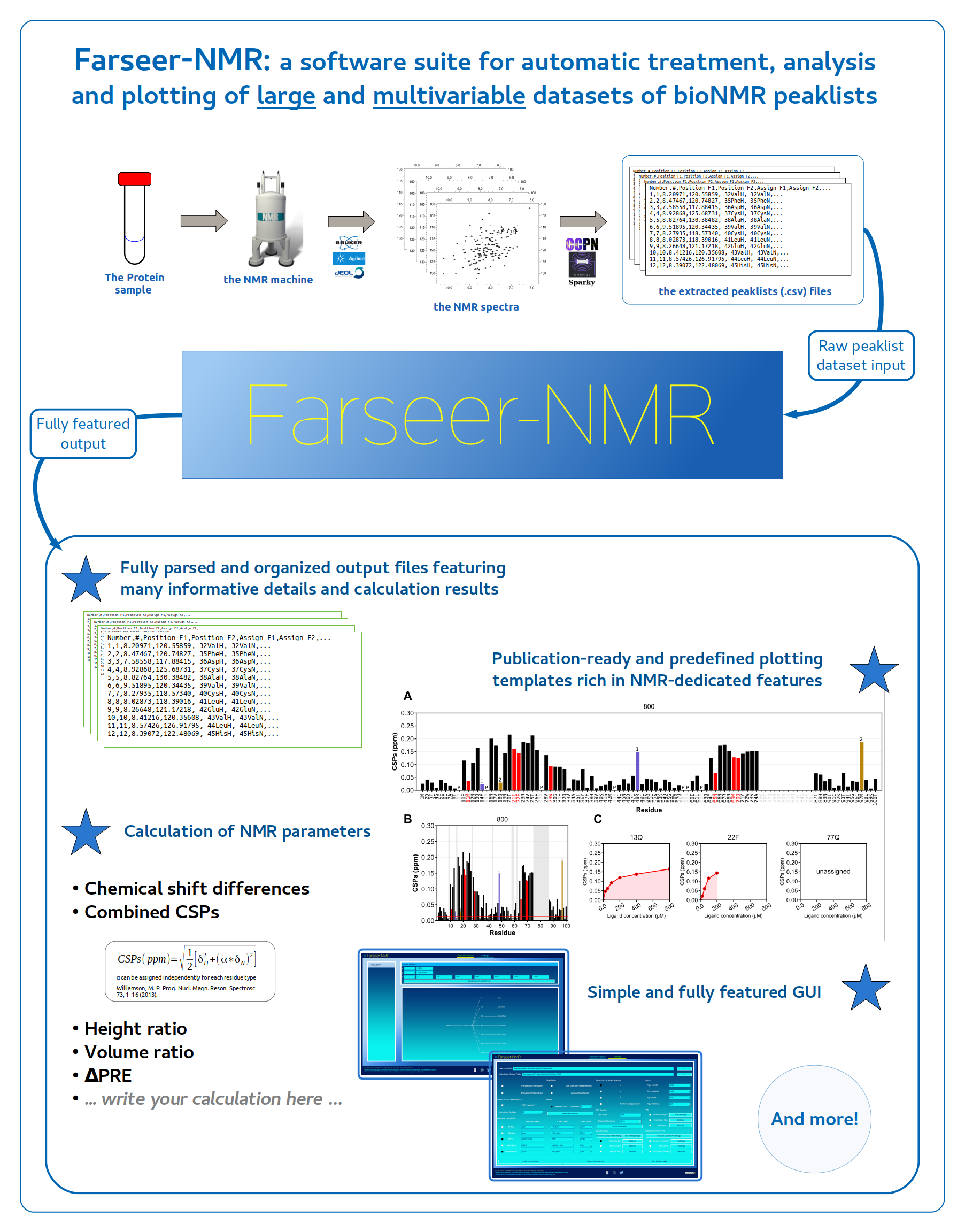 https://raw.githubusercontent.com/Farseer-NMR/FarSeer-NMR/master/docs/img/GitHub_Farseer-NMR_Workflow.png
