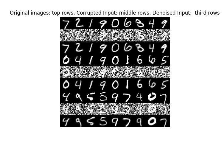 Random Digits