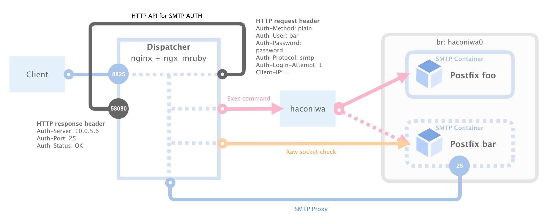 multitenancy