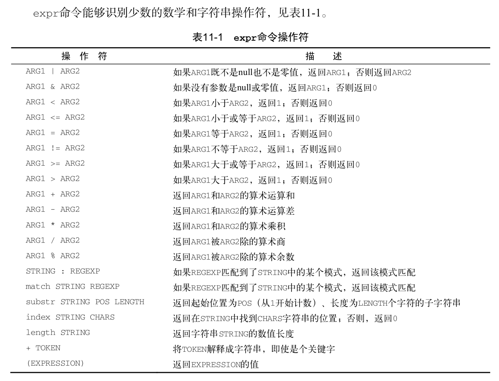 expr支持的运算符