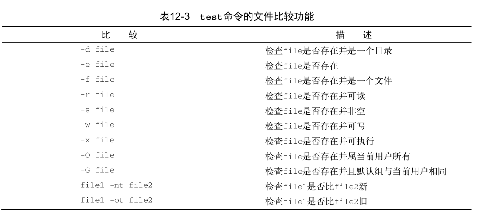 test_file_compare