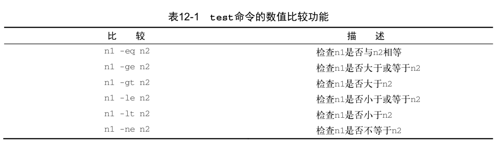 test_value_compare