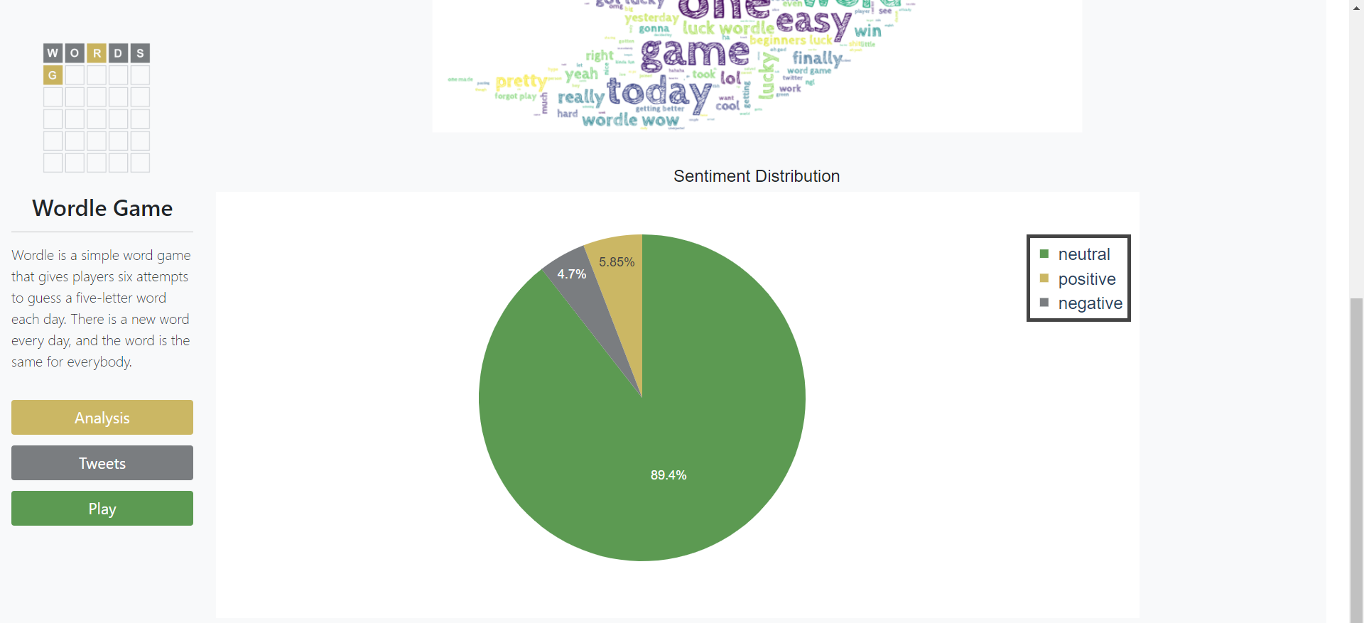 GitHub - FatmaAlZhraaMarzouk/Wordle_DataVisualization_ITI: This ...