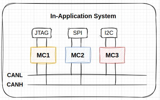 Description of Image