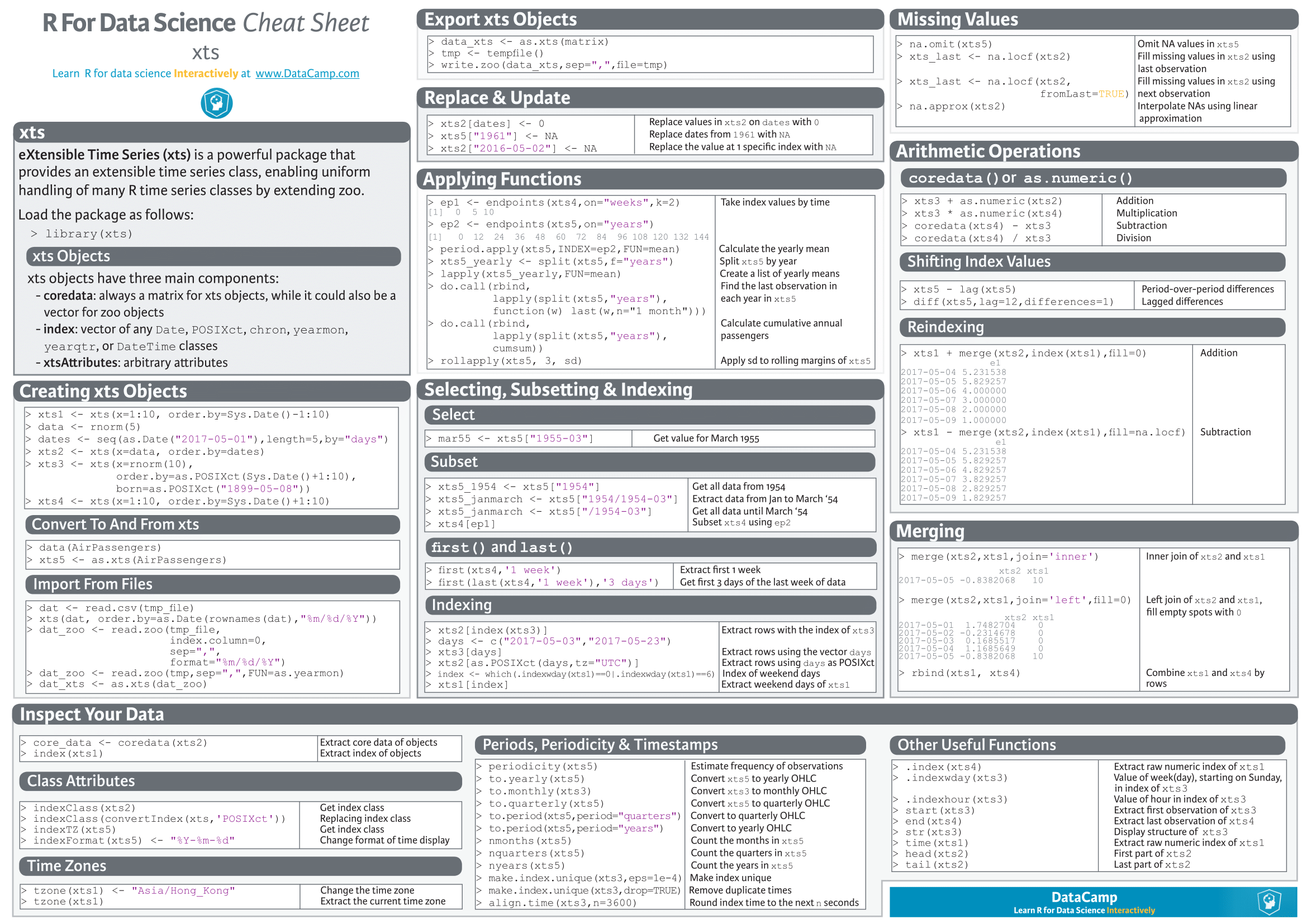 Ds Cheatsheets