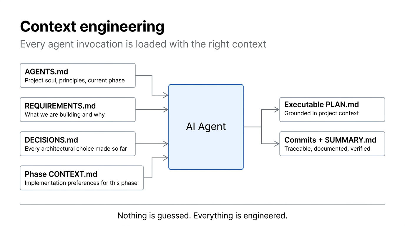 Context engineering