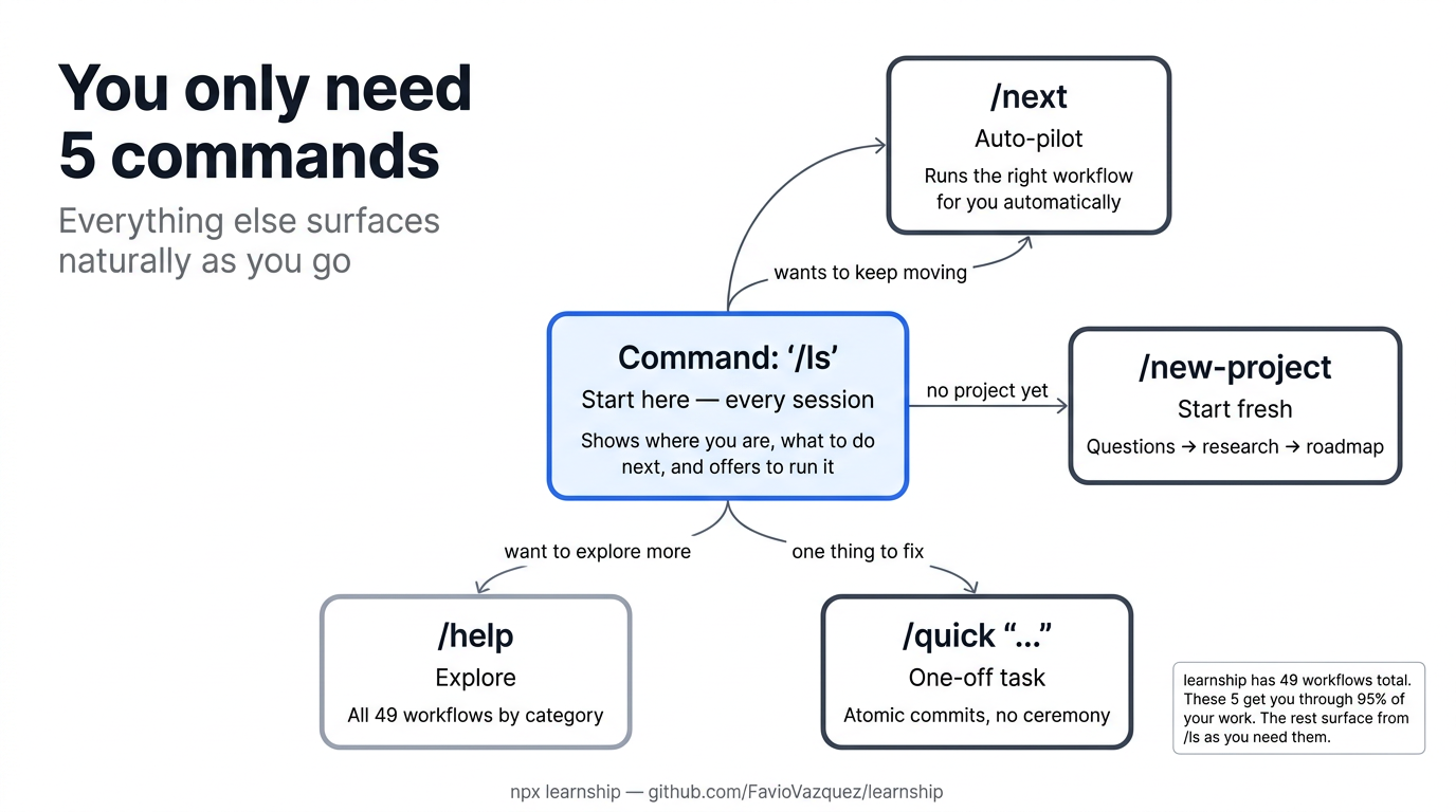 5 commands diagram
