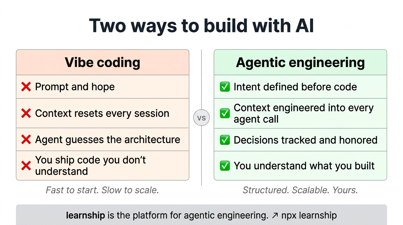 Vibe coding vs Agentic engineering