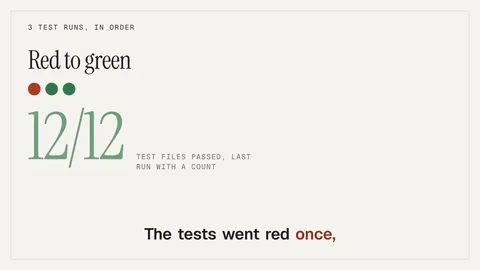 Red to green, from a Claude Code session: one red test run, then two green ones, and 12/12 test files passed.