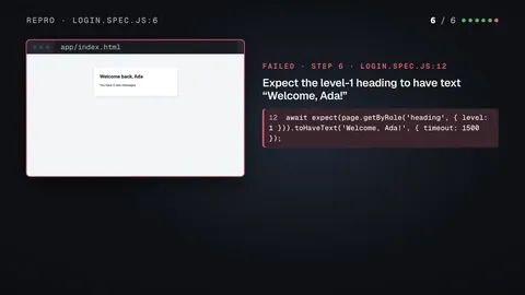 A failing Playwright step: the page says Welcome back, Ada; expected "Welcome, Ada!", received "Welcome back, Ada", and the console error.