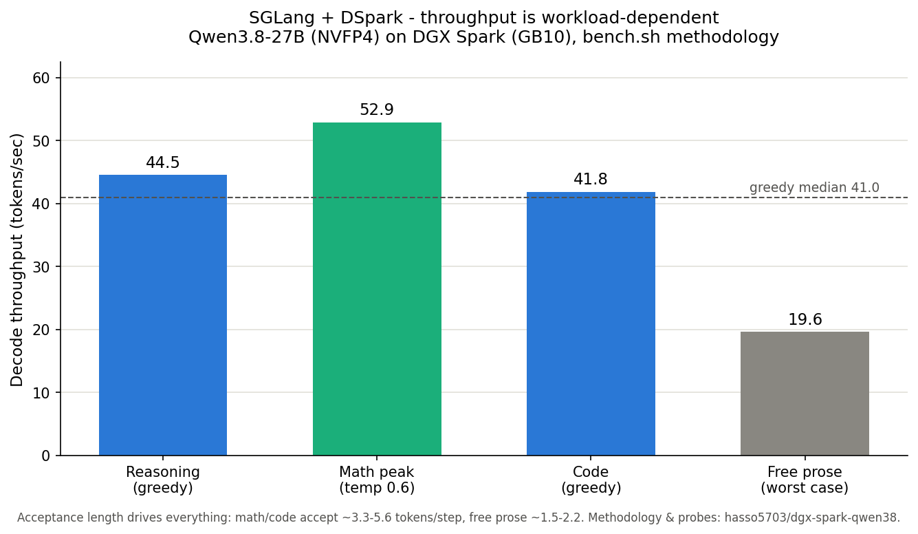 SGLang per-workload throughput