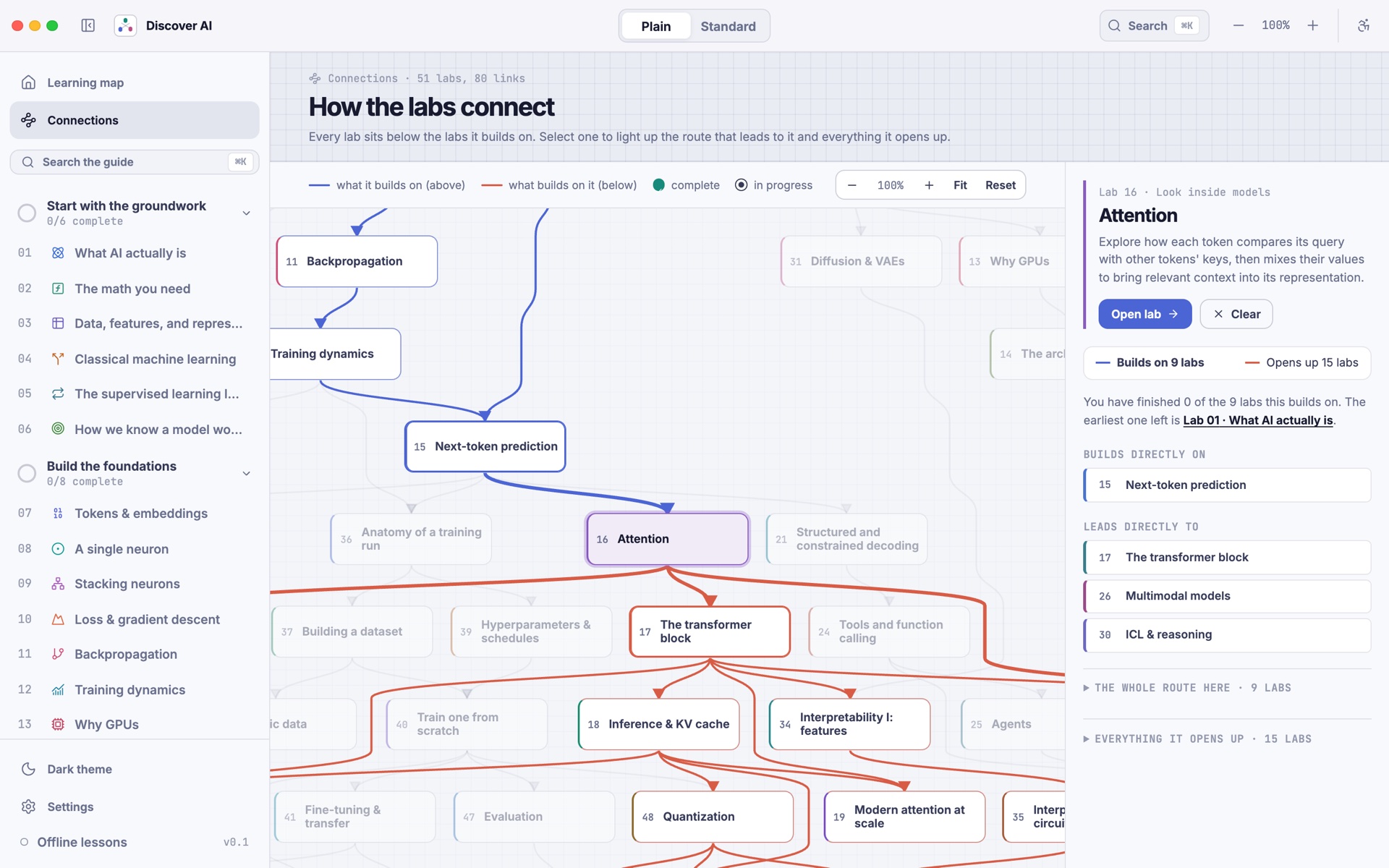 The connections map