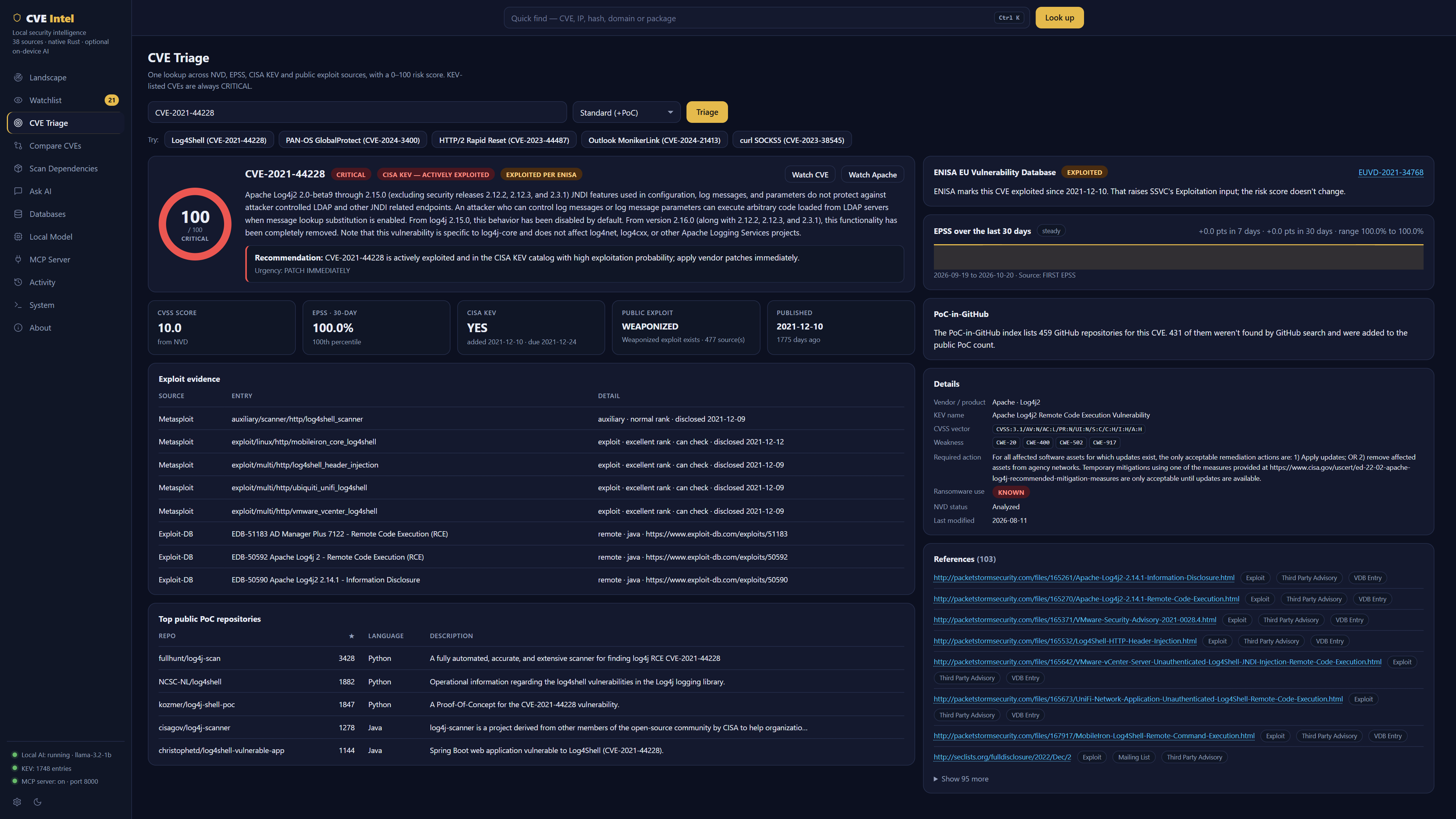 CVE Intel desktop app showing CVE Triage for CVE-2021-44228 with a 100/100 CRITICAL risk score, CISA KEV listing, EPSS probability and public exploit repositories