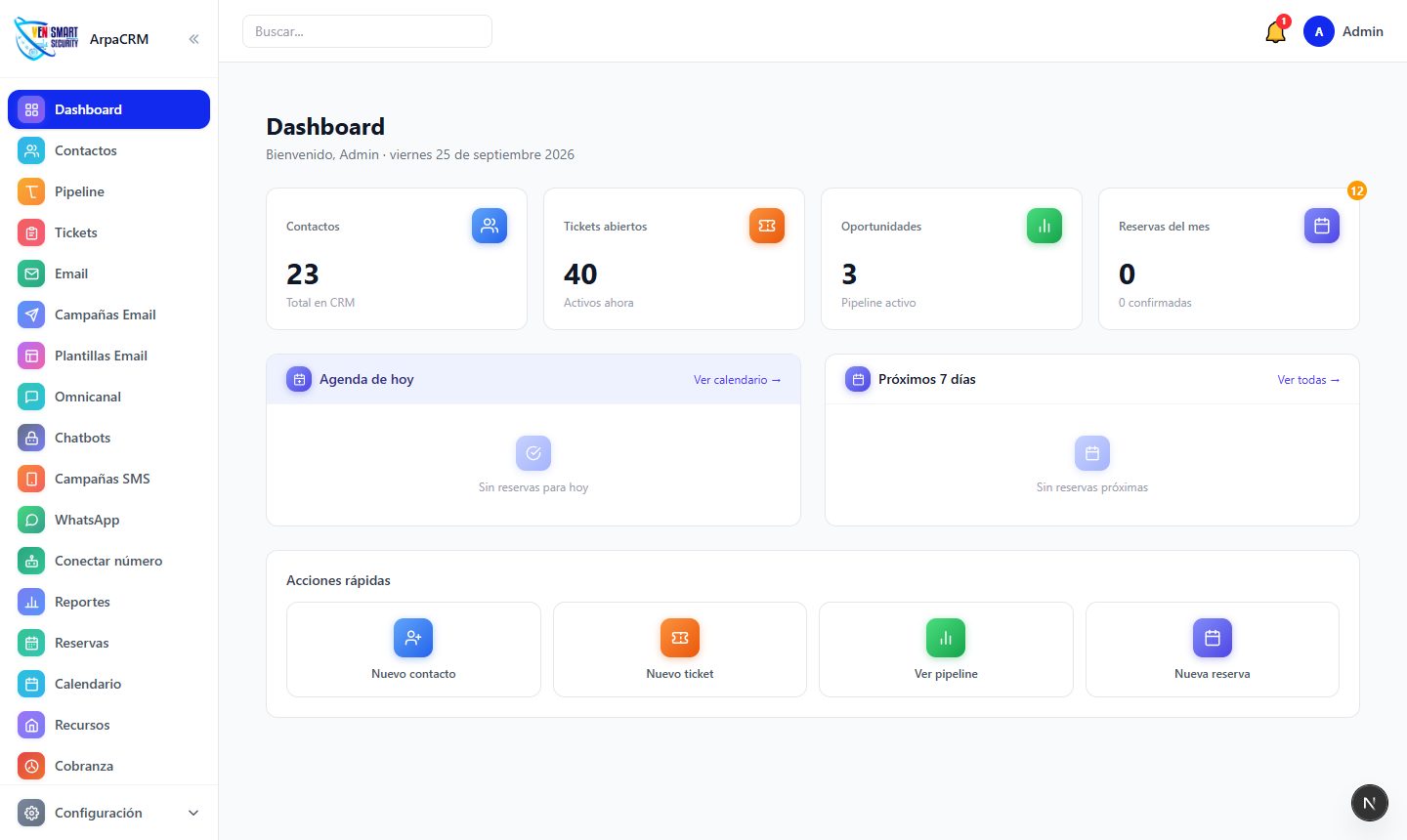 Dashboard de ARPA CRM con métricas de ventas y soporte
