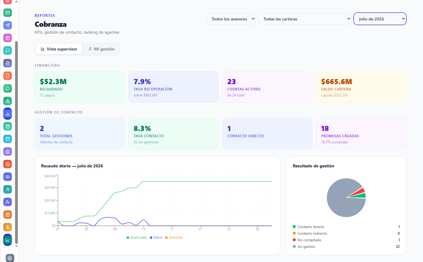 Dashboard de reportes ARPA CRM