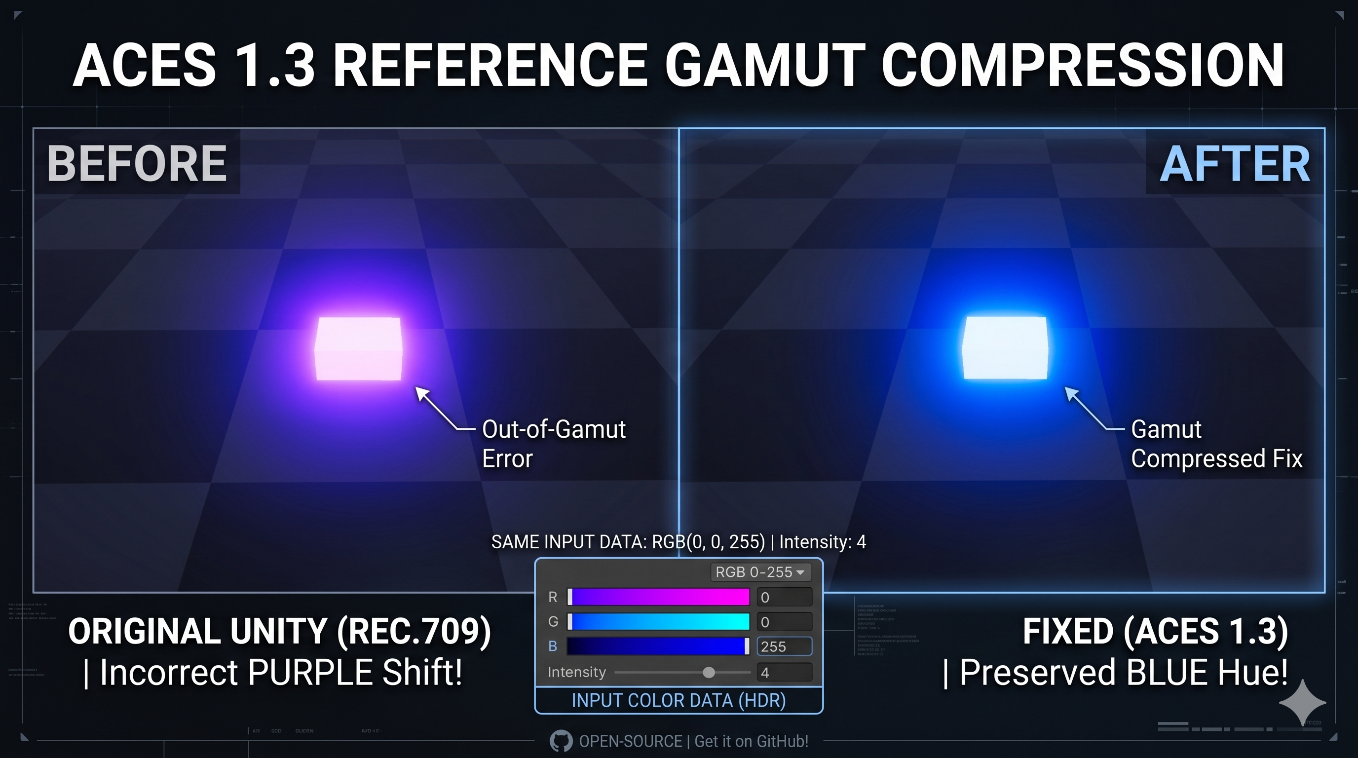 ACES Gamut Compress for Unity URP Preview