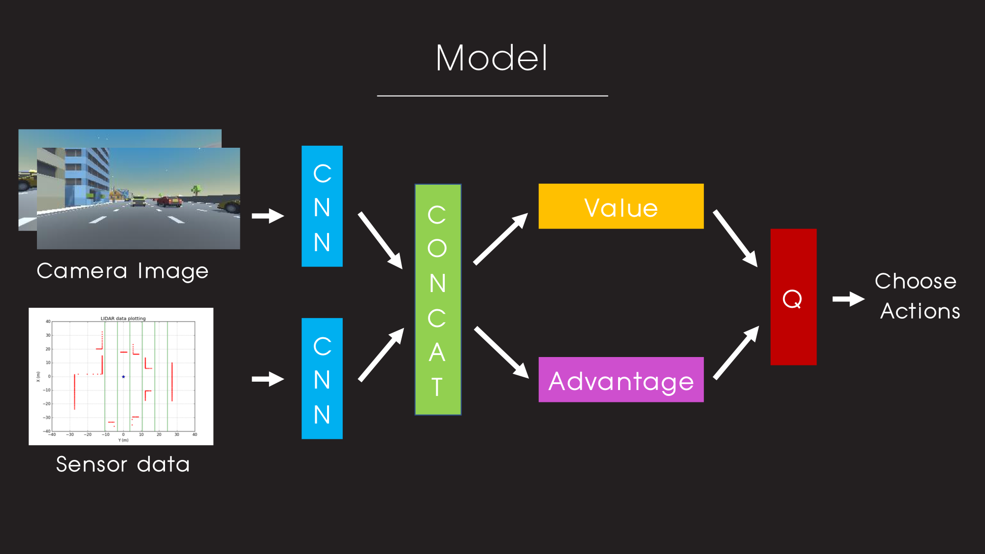 Snesor data plotting