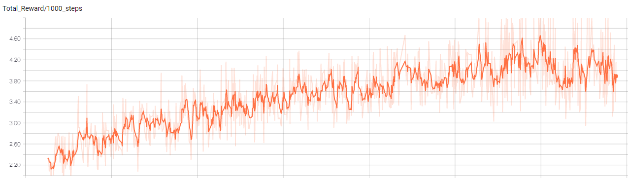 Average_reward_graph