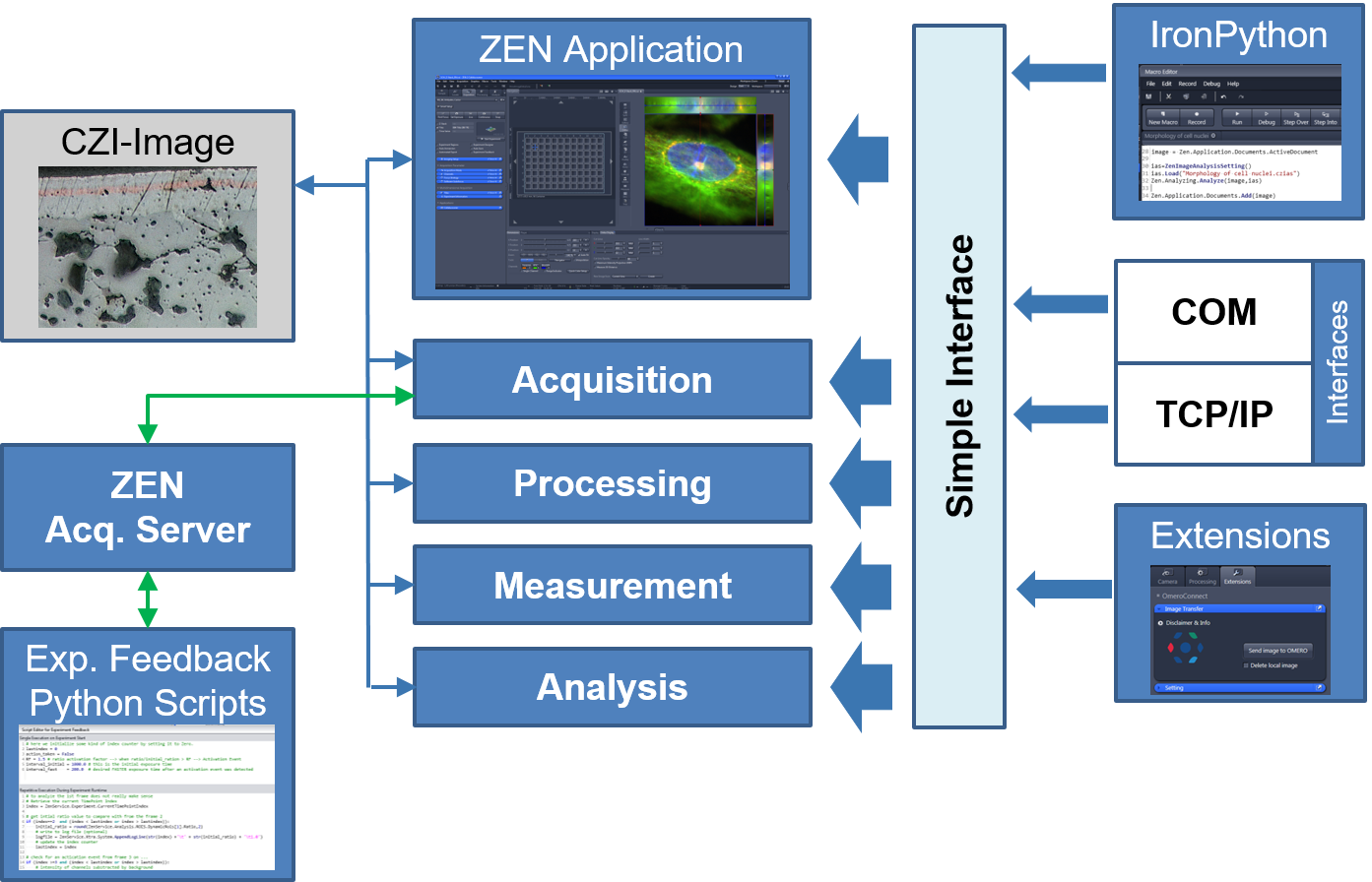 OAD Interfaces