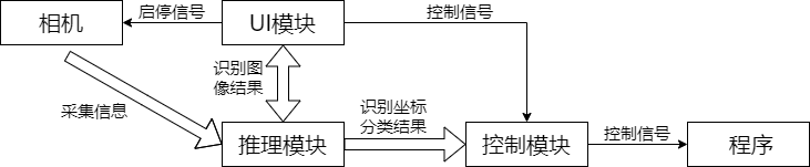 程序结构图