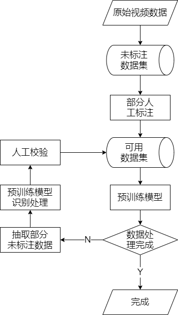 标注流程